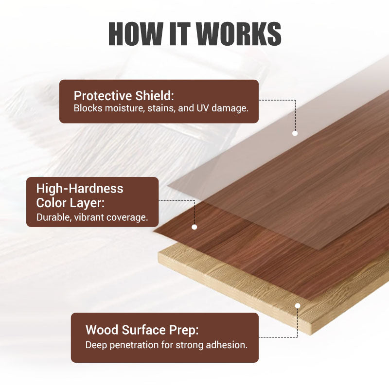 šWater-based Environmentally Friendly Odorless Wood Furniture Repair and Renovation Paint