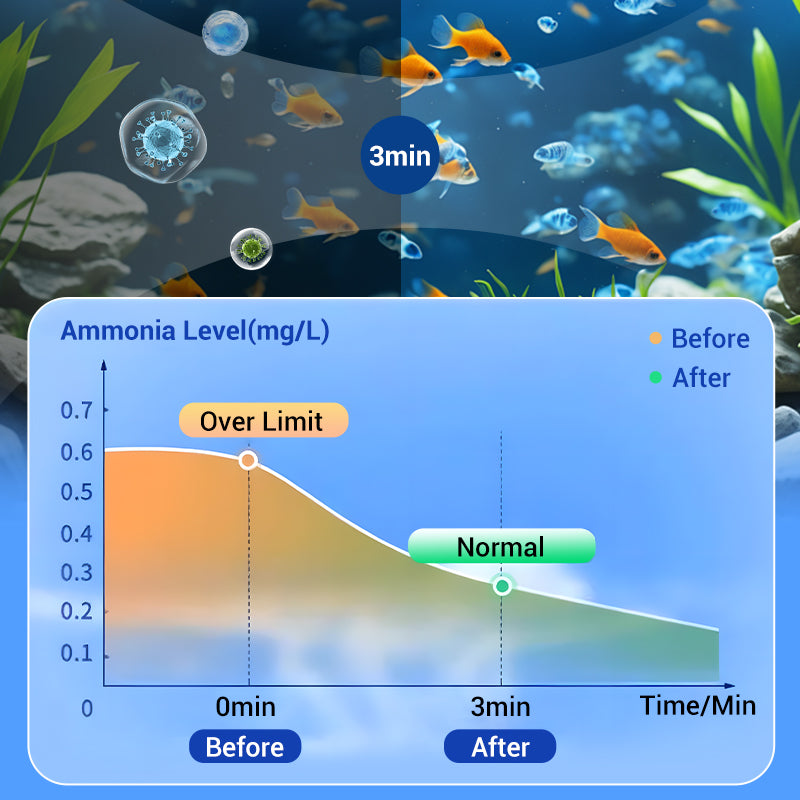 ✨️HOT SALE 49% OFF✨️Powerful Aquarium Water Purification Tablet🌿