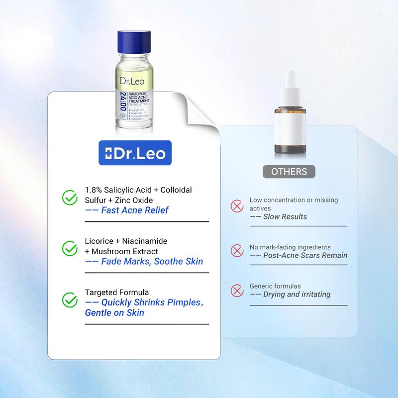 Dr.Leo 24H Acne & Pimple Treatment Drying Lotion | Salicylic Acid + Sulfur + Niacinamide | Viral Product | Inflammation Relief, Post-Blemish Care & High Pressure Pimple Relief