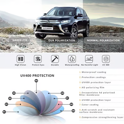 😍Trendy Polarised Sunglasses for Men & Women