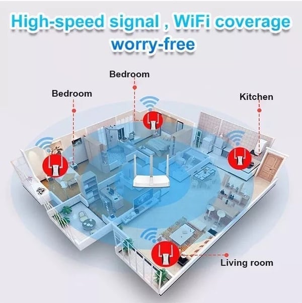 🔥Hot Sale-50% OFF🔥WIFI SIGNAL BOOSTER (Wide-coverage, through-wall)