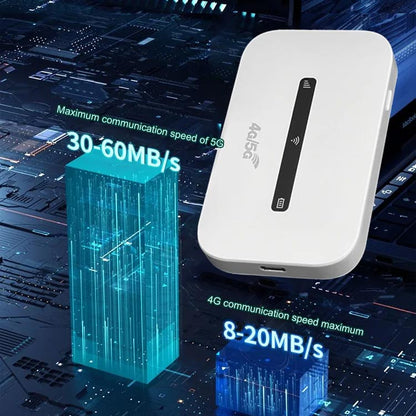 🔥 2025 Hot Sale🔥4G/ 5G Pocket Mobile WiFi Router (50％ OFF)