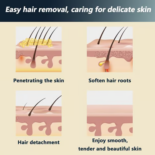 🌟LAST DAY SALE: ONLY ￡9.99!!🎁✨Painless Full Body Hair Removal Cream for Men & Women– Skin-friendly for all areas🌿