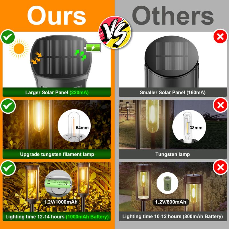 ☀️ LIMITED-TIME 50% OFF! ✨ Solar Pathway Lights Outdoor – Monocrystalline Panel, 14hr Runtime, Retro Design 🏡