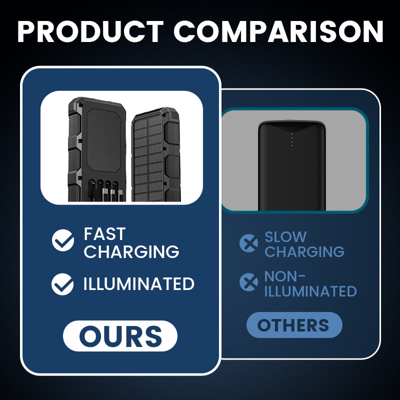 High-Capacity Solar Power Bank with Built-in Light