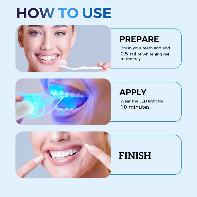 Professional LED Teeth Whitening Kit