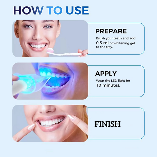 Professional LED Teeth Whitening Kit